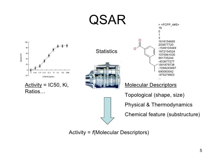 Molecular Descriptors For Cheminformatics Pdf Download