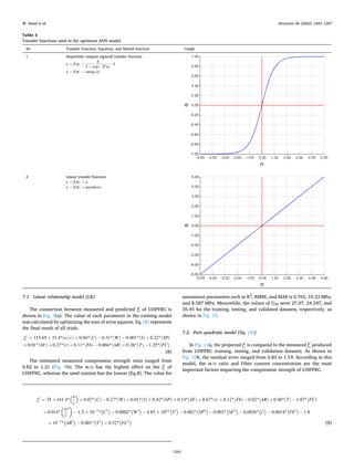Prediction of concrete materials compressive strength using surrogate ...