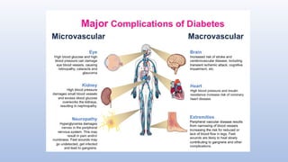 Prediction of Micro and Macrovascular complications in Type 2 DM ...