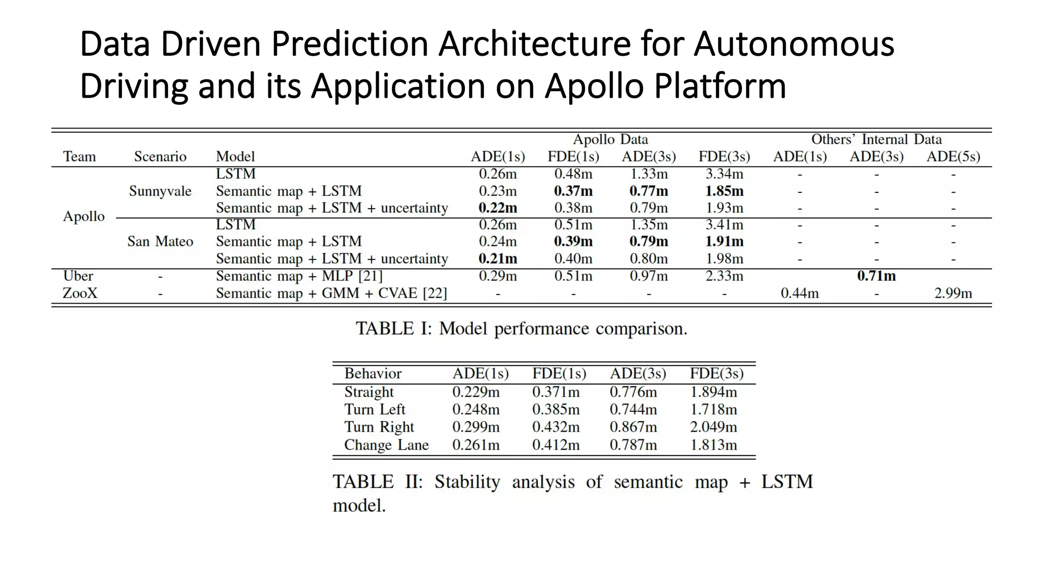Data Driven Prediction Architecture for Autonomous
Driving and its Application on Apollo Platform
 