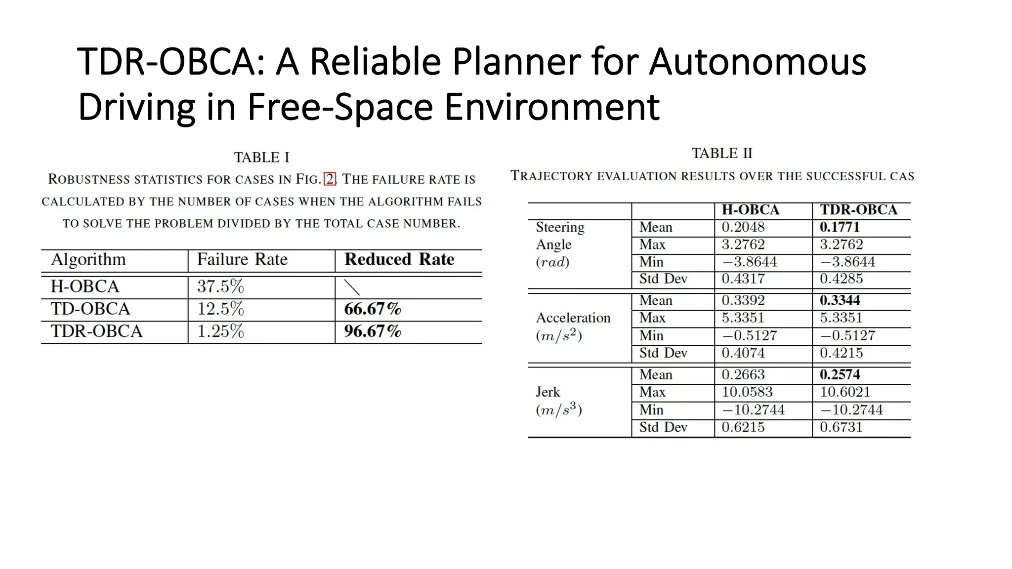 TDR-OBCA: A Reliable Planner for Autonomous
Driving in Free-Space Environment
 