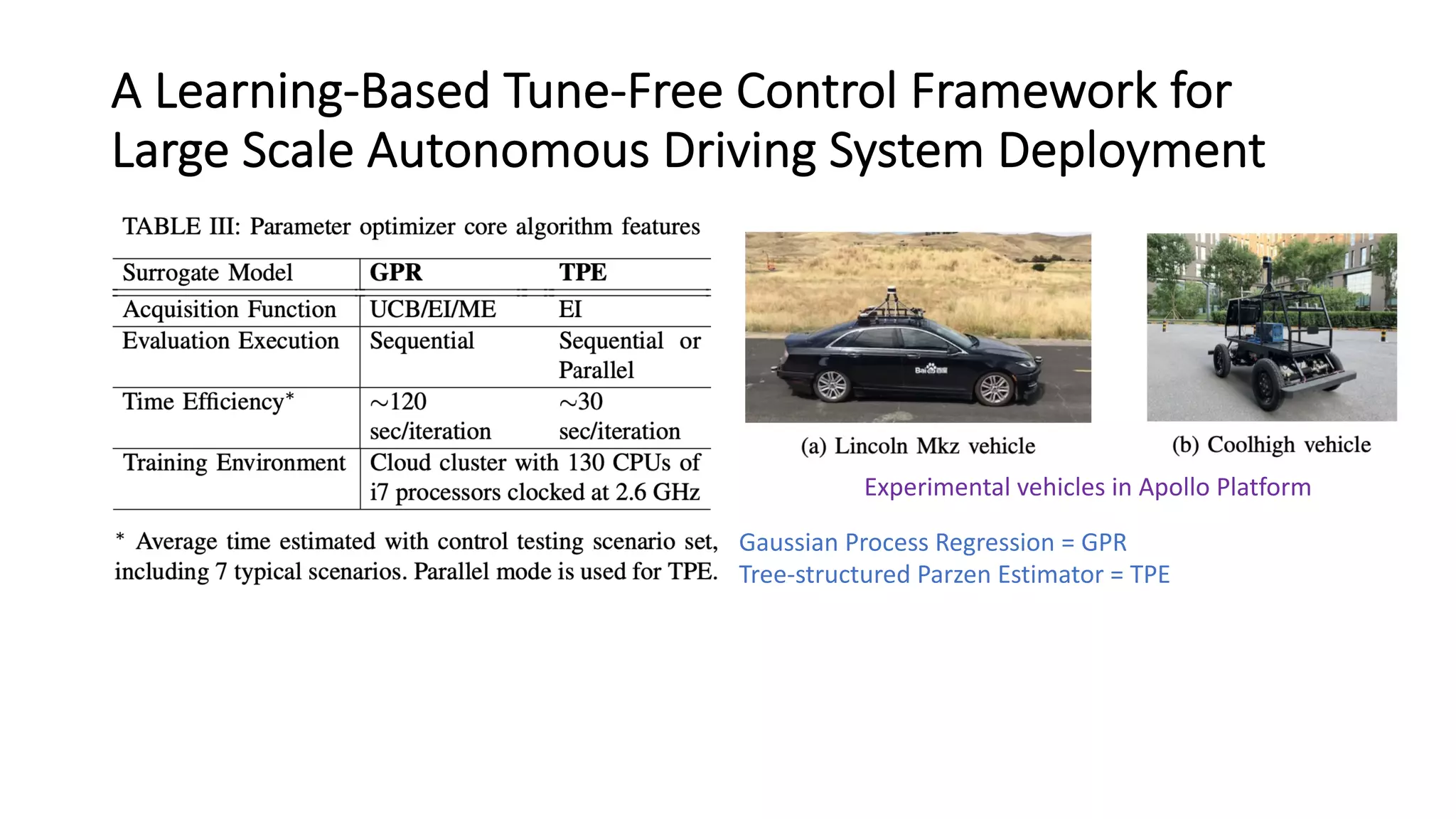 A Learning-Based Tune-Free Control Framework for
Large Scale Autonomous Driving System Deployment
Gaussian Process Regression = GPR
Tree-structured Parzen Estimator = TPE
Experimental vehicles in Apollo Platform
 