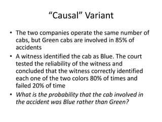“Causal” Variant
• The two companies operate the same number of
  cabs, but Green cabs are involved in 85% of
  accidents
• A witness identified the cab as Blue. The court
  tested the reliability of the witness and
  concluded that the witness correctly identified
  each one of the two colors 80% of times and
  failed 20% of time
• What is the probability that the cab involved in
  the accident was Blue rather than Green?
 
