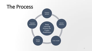 The Process
28
Deep
Learning
Process for
Crypto
Predictions
Prepare
dataset
Extract
features
Train model
Deploy
model
Evaluate
predictions
 
