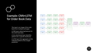 Example: CNN+LSTM
for Order Book Data
• The input is an image of the order
book from multiple exchanges
• A CNN layers detecting features for
the order book data
• A time distributed layer identifies
patterns for a specific timeframe
• A LSTM layer that aggregates all the
individual patterns into a target
prediction
29
 
