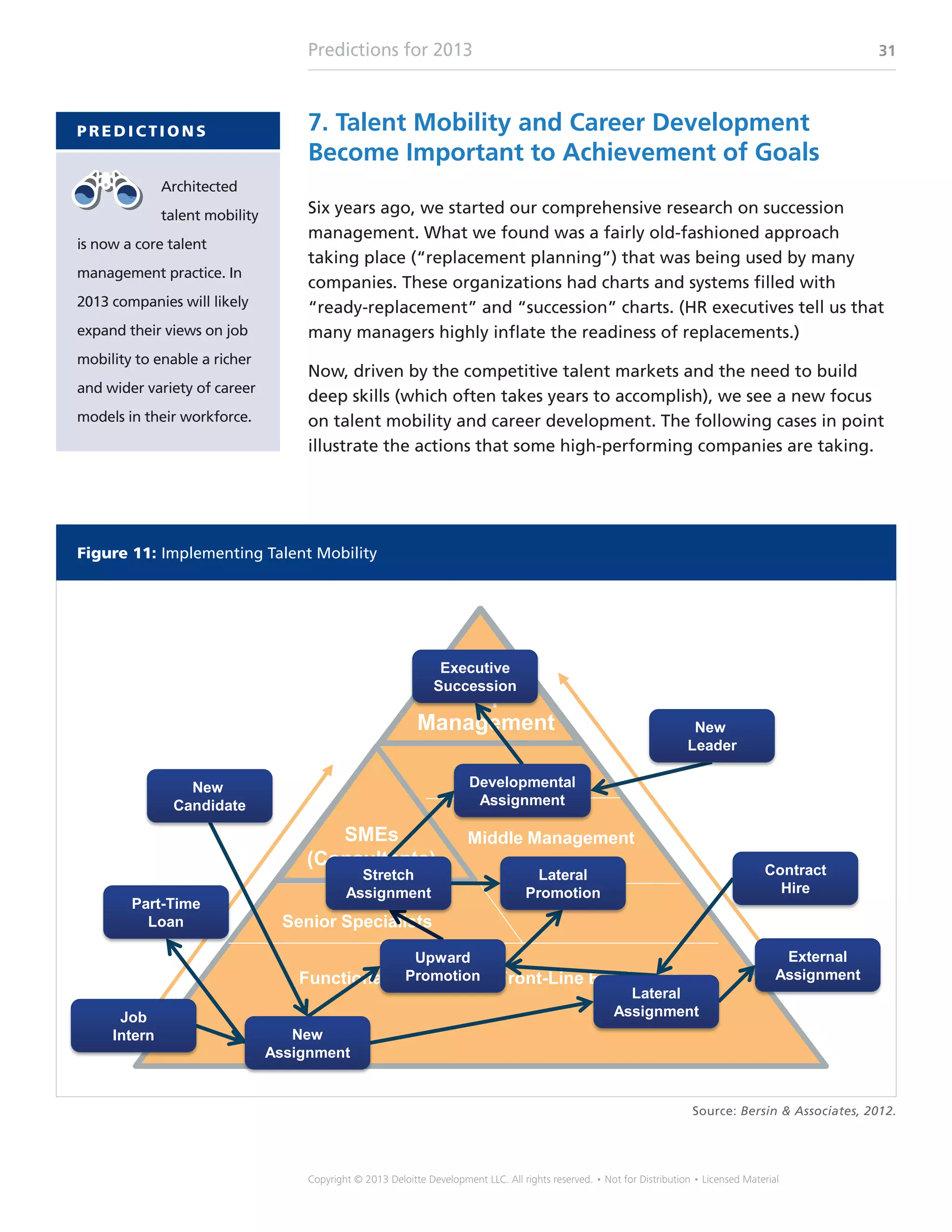 Predictions for 2013 31
Copyright © 2013 Deloitte Development LLC. All rights reserved. • Not for Distribution • Licensed Material
7. Talent Mobility and Career Development
Become Important to Achievement of Goals
Six years ago, we started our comprehensive research on succession
management. What we found was a fairly old-fashioned approach
taking place (“replacement planning”) that was being used by many
companies. These organizations had charts and systems filled with
“ready-replacement” and “succession” charts. (HR executives tell us that
many managers highly inflate the readiness of replacements.)
Now, driven by the competitive talent markets and the need to build
deep skills (which often takes years to accomplish), we see a new focus
on talent mobility and career development. The following cases in point
illustrate the actions that some high-performing companies are taking.
P R E D I C T I O N S
Architected
talent mobility
is now a core talent
management practice. In
2013 companies will likely
expand their views on job
mobility to enable a richer
and wider variety of career
models in their workforce.
Figure 11: Implementing Talent Mobility
Source: Bersin  Associates, 2012.
Back Office, Operational, Contingent Employees
Top
Management
Senior Management
First Line Management
SMEs
(Consultants)
Senior Specialists
Functional Specialists / Front-Line Employees
Middle Management
Top
Management
Contract
Hire
Job
Intern
Developmental
Assignment
Lateral
Promotion
Stretch
Assignment
External
Assignment
Upward
Promotion
Lateral
Assignment
New
Assignment
Part-Time
Loan
New
Candidate
New
Leader
Executive
Succession
 