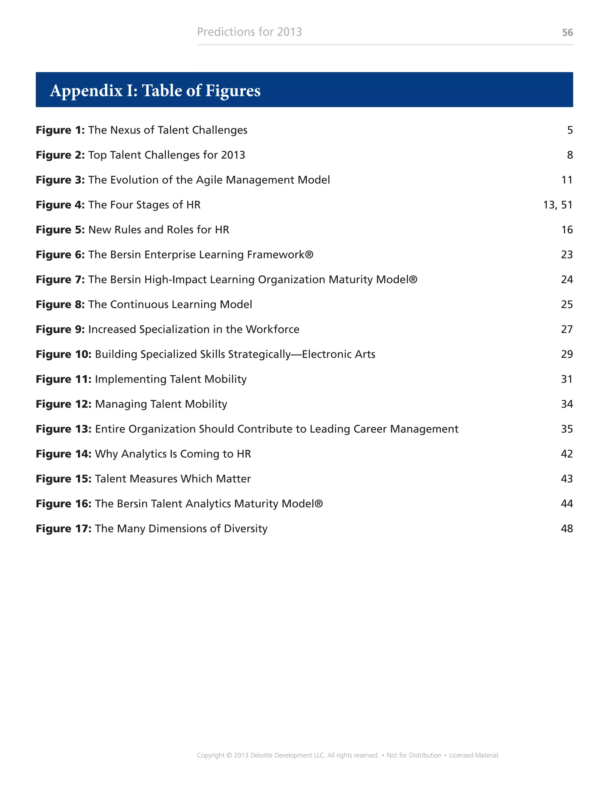 Predictions for 2013 56
Copyright © 2013 Deloitte Development LLC. All rights reserved. • Not for Distribution • Licensed Material
Appendix I: Table of Figures
Figure 1: The Nexus of Talent Challenges	 5
Figure 2: Top Talent Challenges for 2013	 8
Figure 3: The Evolution of the Agile Management Model	 11
Figure 4: The Four Stages of HR	 13, 51
Figure 5: New Rules and Roles for HR	 16
Figure 6: The Bersin Enterprise Learning Framework®	 23
Figure 7: The Bersin High-Impact Learning Organization Maturity Model®	 24
Figure 8: The Continuous Learning Model	 25
Figure 9: Increased Specialization in the Workforce	 27
Figure 10: Building Specialized Skills Strategically—Electronic Arts	 29
Figure 11: Implementing Talent Mobility	 31
Figure 12: Managing Talent Mobility	 34
Figure 13: Entire Organization Should Contribute to Leading Career Management	 35
Figure 14: Why Analytics Is Coming to HR	 42
Figure 15: Talent Measures Which Matter	 43
Figure 16: The Bersin Talent Analytics Maturity Model®	 44
Figure 17: The Many Dimensions of Diversity	 48
 