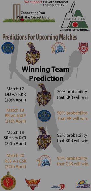 Predictions for upcoming IPL matches