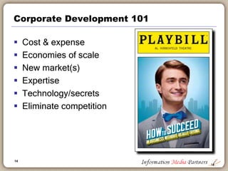 14
2,600+ Transactions in past 6mths
 Education: 107 deals
 22 deals in K12 technology
 Finance: 161 deals
 47 deals in payment technology
 Entertainment: 313 deals
 51 deals in Internet-related services and content
 Healthcare: 121 deals
 63 in health IT
 Media & Marketing: 612 deals
 151 deals in Internet media content and platforms
 Online: 798 deals
 234 deals in SAAS/ASP models
 Software: 568 deals
 309 in niche software
14
Source Manadasoft
 