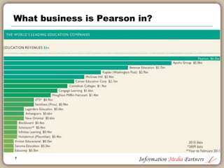 7
7
7
$25 Billion?
$35Billion?
$150Billion?
 