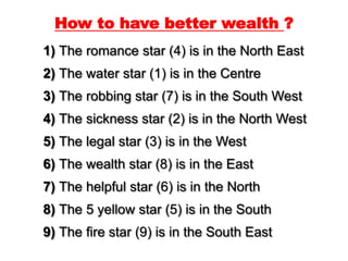 How to have better wealth ?
1) The romance star (4) is in the North East
2) The water star (1) is in the Centre
3) The rob...