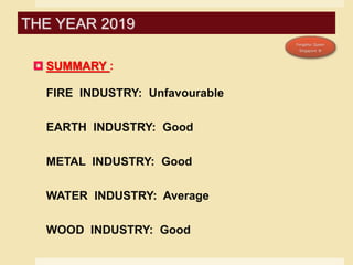  SUMMARY :
FIRE INDUSTRY: Unfavourable
EARTH INDUSTRY: Good
METAL INDUSTRY: Good
WATER INDUSTRY: Average
WOOD INDUSTRY: Good
THE YEAR 2019
 