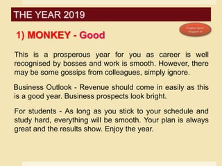 1) MONKEY - Good
This is a prosperous year for you as career is well
recognised by bosses and work is smooth. However, there
may be some gossips from colleagues, simply ignore.
Business Outlook - Revenue should come in easily as this
is a good year. Business prospects look bright.
For students - As long as you stick to your schedule and
study hard, everything will be smooth. Your plan is always
great and the results show. Enjoy the year.
THE YEAR 2019
 