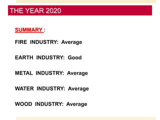 SUMMARY :
FIRE INDUSTRY: Average
EARTH INDUSTRY: Good
METAL INDUSTRY: Average
WATER INDUSTRY: Average
WOOD INDUSTRY: Average
THE YEAR 2020
 