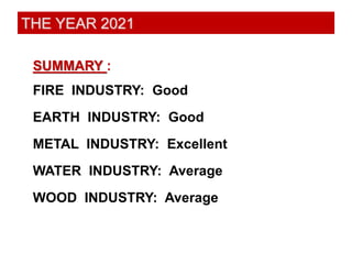 Predictions 2021