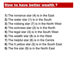 Predictions 2021