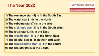 1) The romance star (4) is in the South East
2) The water star (1) is in the North
3) The robbing star (7) is in the West
4) The sickness star (2) is in the South West
5) The legal star (3) is in the East
6) The wealth star (8) is in the North East
7) The helpful star (6) is in the North West
8) The troublesome star (5) is in the centre
9) The fire star (9) is in the South
The Year 2022
 