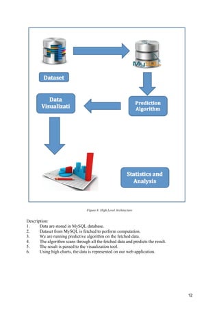 12
Figure 8: High Level Architecture
Description:
1. Data are stored in MySQL database.
2. Dataset from MySQL is fetched to perform computation.
3. We are running predictive algorithm on the fetched data.
4. The algorithm scans through all the fetched data and predicts the result.
5. The result is passed to the visualization tool.
6. Using high charts, the data is represented on our web application.
 