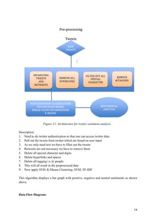 14
Figure 11: Architecture for twitter sentiment analysis
Description:
1. Need to do twitter authentication so that one can access twitter data.
2. Pull out the tweets from twitter which are based on user input
3. As we only need text we have to filter out the tweets
4. Retweets are not necessary we have to remove them
5. Delete all special character and digits
6. Delete hyperlinks and spaces
7. Delete all tagging i.e @ people
8. This will all result in the preprocessed data
9. Now apply SVD, K-Means Clustering, SVM, TF-IDF
This algorithm displays a bar graph with positive, negative and neutral sentiments as shown
above.
Data Flow Diagram:
 
