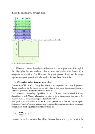 30
shows the dissimilarity between them.
Table. 7. Showing VSM matrix US plotting features fi against attributes a, b, etc [2].
Fig. 16. Plotting points in US matrix [2].
This matrix shows how three attributes a, b, c are aligned with feature f1. It
also highlights that the attribute c has stronger association with feature f1 as
compared to a and b. The blue and the green points plotted on the graph
represent the pictographically relationship derived from the matrix.
3. Clustering using K-mean algorithm:
Clustering of Deep Web Query Interfaces is an important step in this process.
Query interfaces in the same group will refer to the same domain and those in
different groups will refer to different domains [1].
The k-Means clustering algorithm is an efficient unsupervised learning
algorithm. In a k-Means clustering we start with n data points that are to be
clustered in a d-dimensional space denoted by Rd
[5].
Our goal is to determine a set of k center points such that the mean square
distance of each of these n data points is reduced to a minimum from its nearest
center. This mean square distance is donated as:
J(V) = (|| xi − vj ||)2
j=1
ci
∑
i=1
c
∑ (11)
where || xi − vj || represents Euclidean distance from xi to vj , ci denotes the
 