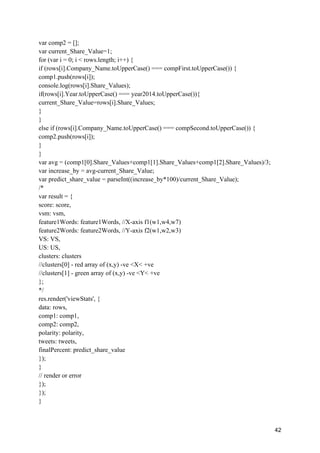 42
var comp2 = [];
var current_Share_Value=1;
for (var i = 0; i < rows.length; i++) {
if (rows[i].Company_Name.toUpperCase() === compFirst.toUpperCase()) {
comp1.push(rows[i]);
console.log(rows[i].Share_Values);
if(rows[i].Year.toUpperCase() === year2014.toUpperCase()){
current_Share_Value=rows[i].Share_Values;
}
}
else if (rows[i].Company_Name.toUpperCase() === compSecond.toUpperCase()) {
comp2.push(rows[i]);
}
}
var avg = (comp1[0].Share_Values+comp1[1].Share_Values+comp1[2].Share_Values)/3;
var increase_by = avg-current_Share_Value;
var predict_share_value = parseInt((increase_by*100)/current_Share_Value);
/*
var result = {
score: score,
vsm: vsm,
feature1Words: feature1Words, //X-axis f1(w1,w4,w7)
feature2Words: feature2Words, //Y-axis f2(w1,w2,w3)
VS: VS,
US: US,
clusters: clusters
//clusters[0] - red array of (x,y) -ve <X< +ve
//clusters[1] - green array of (x,y) -ve <Y< +ve
};
*/
res.render('viewStats', {
data: rows,
comp1: comp1,
comp2: comp2,
polarity: polarity,
tweets: tweets,
finalPercent: predict_share_value
});
}
// render or error
});
});
}
 