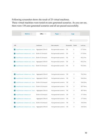 49
Following screenshot shows the result of 25 virtual machines.
These virtual machines were tested on auto generated scenarios. As you can see,
there were 138 auto-generated scenarios and all are passed successfully.
 