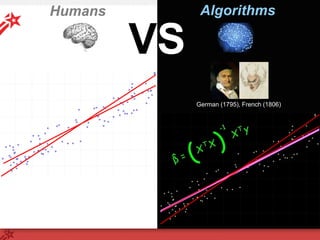 Humans Algorithms
VS
1997, IBM deep blue
Kasparov
 