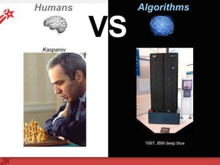 Humans Algorithms
VS
2011, IBM Watson
Ken Jennings & Brad Rutter
 