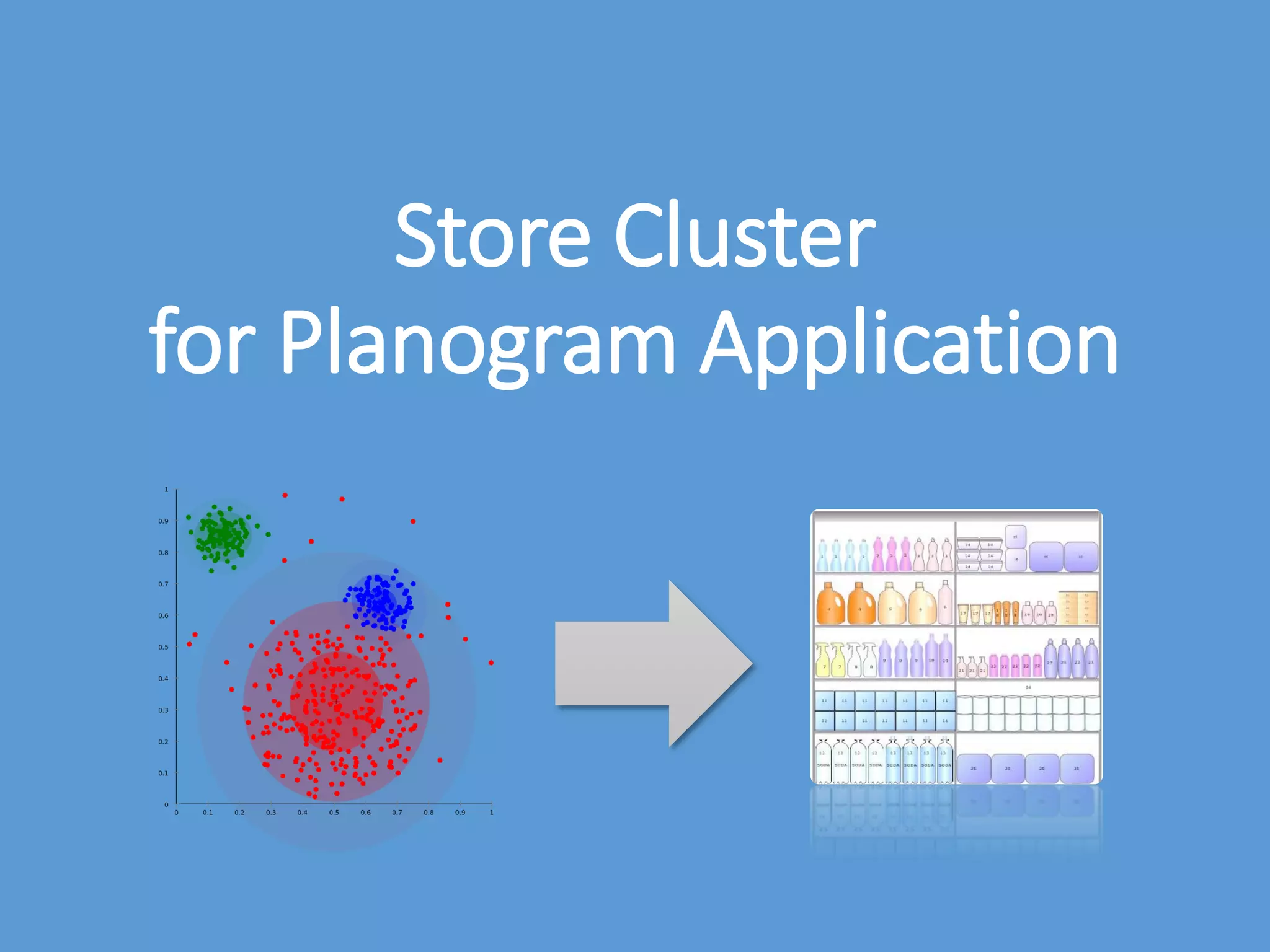 Store Cluster
for Planogram Application
 