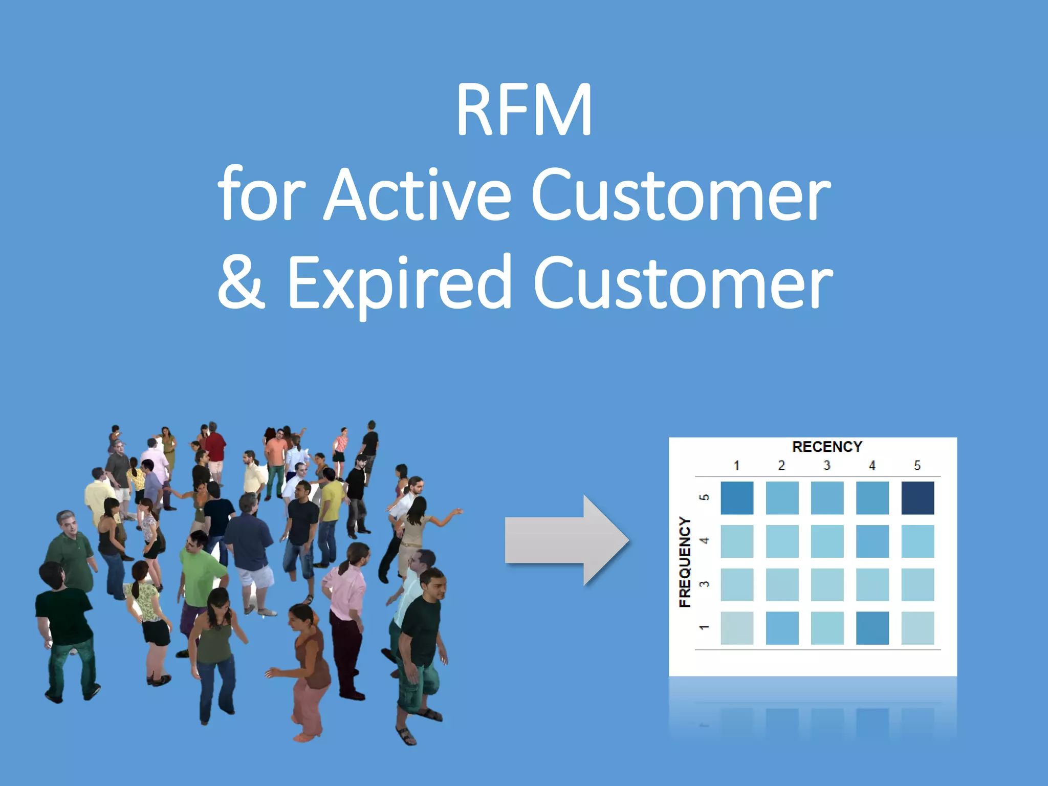 RFM
for Active Customer
& Expired Customer
 