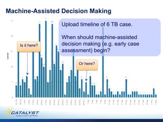 Machine-Assisted Decision Making

                  Upload timeline of 6 TB case.

                  When should machine-assisted
    Is it here?   decision making (e.g. early case
                  assessment) begin?

                         Or here?
 