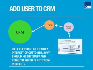 ADDUSERTOCRM
DATA IS ENOUGH TO IDENTIFY
INTEREST OF CUSTOMER.. WHY
SHOULD HE BUY STUFF AND
REGISTER WHICH IS NOT FROM
INTEREST?
USER	
   HEILPRA
KTIKER	
  
CRM	
  
 