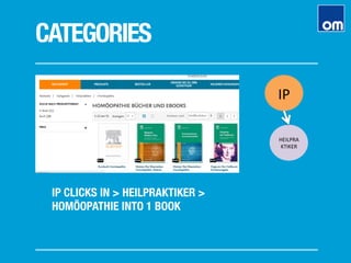 CATEGORIES
IP CLICKS IN > HEILPRAKTIKER >
HOMÖOPATHIE INTO 1 BOOK
IP	
  
HEILPRA
KTIKER	
  
 