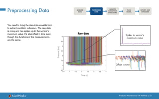 Predictive Maintenance with MATLAB | 32
Preprocessing Data
You need to bring the data into a usable form
to extract condition indicators. The raw data
is noisy and has spikes up to the sensor’s
maximum value. It’s also offset in time even
though the durations of the measurements
are the same.
PREPROCESS
DATA
ACQUIRE
DATA
IDENTIFY
CONDITION
INDICATORS
TRAIN
MODEL
DEPLOY AND
INTEGRATE
0.5 1 1.5 2 2.5 3 3.5 4
Time (s)
6.5
7
7.5
8
8.5
9
9.5
10
Raw data
Pressure
(bar)
Spikes to sensor’s
maximum value
Offset in time
 