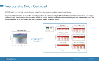 Predictive Maintenance with MATLAB | 33
Preprocessing Data - Continued
MATLAB has functions to help smooth, denoise, and perform other preprocessing techniques on signal data.
The processed data includes all the healthy and faulty conditions. In order to investigate different fault types and their combinations, you can plot
them individually. The first thing to notice on these plots is the cyclical behavior of the time-domain pressure signal. Next, take a look at a plot of a
shorter time period on the next page to see what’s happening in each cycle more clearly.
Time (s)
Preprocessed data
Pressure
(bar)
0 0.2 0.4 0.6 0.8 1 1.2
6.95
7
7.05
7.1
7.15
7.2
7.25
7.3
7.35
Blocked Inlet
Blocked Inlet, Worn Bearing
Seal Leakage
0 0.1 0.2 0.3 0.4 0.5 0.6 0.7 0.8 0.9 1
7
7.1
7.2
7.3
7.4
Seal Leakage, Blocked Inlet
Seal Leakage, Worn Bearing
Worn Bearing
Pressure
(bar)
Pressure
(bar)
Pressure
(bar)
Pressure
(bar)
Pressure
(bar)
Pressure
(bar)
Time (s) Time (s)
Graph Data Mapped
to 6 Plots
Healthy
Faulty
Increasing
fault severity
0 0.1 0.2 0.3 0.4 0.5 0.6 0.7 0.8 0.9 1
7
7.1
7.2
7.3
7.4
0 0.1 0.2 0.3 0.4 0.5 0.6 0.7 0.8 0.9 1
7
7.1
7.2
7.3
7.4
0 0.1 0.2 0.3 0.4 0.5 0.6 0.7 0.8 0.9 1
7
7.1
7.2
7.3
7.4
0 0.1 0.2 0.3 0.4 0.5 0.6 0.7 0.8 0.9
7
7.1
7.2
7.3
7.4
0 0.1 0.2 0.3 0.4 0.5 0.6 0.7 0.8 0.9
7
7.1
7.2
7.3
7.4
 