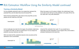 Predictive Maintenance with MATLAB | 57
RUL Estimation Workflow Using the Similarity Model continued
Training a Similarity Model
On the probability distribution plots, the orange lines represent the
predicted RULs and the black lines show the actual RUL.
Notice that the predicted RUL gets closer to the actual RUL as time
passes and the model has more data.
When the engine is at 25 cycles (or flights), the model doesn’t have
much data to work with yet, so the prediction is 40 cycles off from the
true value with a very wide distribution.
As the model gets new data from the engine, the similarity model trains
on a larger set of data, as seen at cycle 65 and 115. As a result, the
prediction accuracy improves over time.
With more data the RUL predictions become more accurate and the
distribution more concentrated.
Using the RUL estimation from cycle 115, you would have a
reasonably accurate expectation of your engine’s RUL and be able to
schedule maintenance at the best time.
RUL estimate
Actual RUL
RUL estimate
Actual RUL
Current Cycle 25
Current Cycle 115
40 Cycles
Remaining Useful Life (cycles)
Remaining Useful Life (cycles)
 
