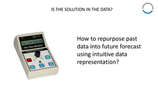 IS THE SOLUTION IN THE DATA?
How to repurpose past
data into future forecast
using intuitive data
representation?
 