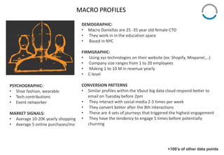 MACRO PROFILES
DEMOGRAPHIC:
• Macro Daniellas are 25 -35 year old female CTO
• They work in in the education space
• Based in NYC
FIRMGRAPHIC:
• Using xyz technologies on their website (ex: Shopify, Mixpanel,…)
• Company size ranges from 1 to 20 employees
• Making 1 to 10 M in revenue yearly
• C-level
CONVERSION PATTERNS
• Similar profiles within the Vbout big data cloud respond better to
email on Tuesday before 2pm
• They interact with social media 2-5 times per week
• They convert better after the 8th interactions
• These are 4 sets of journeys that triggered the highest engagement
• They have the tendency to engage 5 times before potentially
churning
PSYCHOGRAPHIC:
• Shoe fashion, wearable
• Tech contributions
• Event networker
MARKET SIGNALS:
• Average 10-20K yearly shopping
• Average 5 online purchases/mo
+100’s of other data points
 
