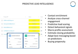 PREDICTIVE LEAD INTELLIGENCE
• Contact enrichment
• Analyze cross-channel
engagement
• Predictive lead scoring
• Detect behavioral signals
• Macro profile assessment
• Estimate closing probability
• Adapt best messaging based
on predictions
• Buying propensity
 