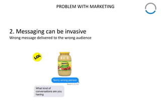 PROBLEM WITH MARKETING
2. Messaging can be invasive
Wrong message delivered to the wrong audience
 