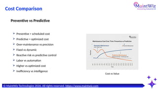 Predictive vs Preventive Maintenance: Cost Analysis Leaders Miss in ...