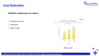 Comprehensive Guide to Predictive vs Preventive Maintenance Strategies ...