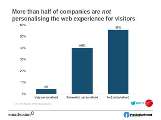 ● Econsultancy stats
 