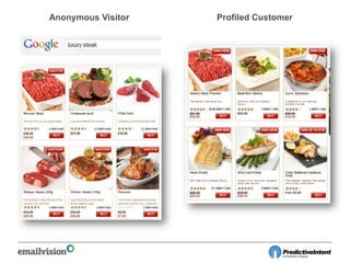 Profiled CustomerAnonymous Visitor
 