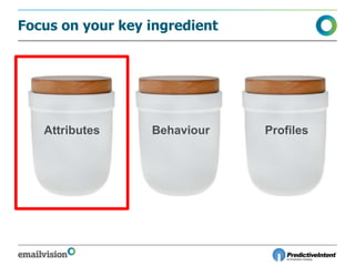 Focus on your key ingredient
Attributes Behaviour Profiles
 
