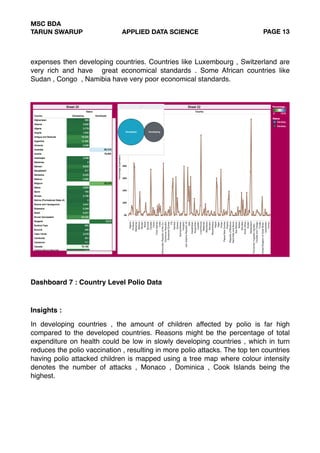Predictive Analysis Who S Life Expectancy Dataset Using Tableau Data