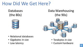 How	Did	We	Get	Here?
Databases
(the	80s)
Data	Warehousing
(the	90s)
• Relational	databases
• Gigabytes	in	size
• Low	laten...