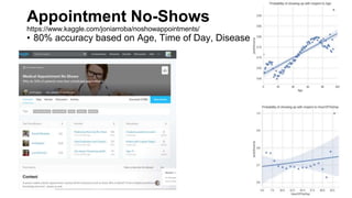 Appointment No-Shows
https://www.kaggle.com/joniarroba/noshowappointments/
• 80% accuracy based on Age, Time of Day, Disease
 