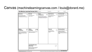 Canvas (machinelearningcanvas.com / louis@dorard.me)
 