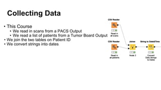 Collecting Data
• This Course
• We read in scans from a PACS Output
• We read a list of patients from a Tumor Board Output
• We join the two tables on Patient ID
• We convert strings into dates
 